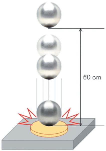 ball drop strength test